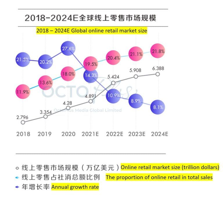 INSIGHTS REPORT - 2021 DOUYIN E-COMMERCE