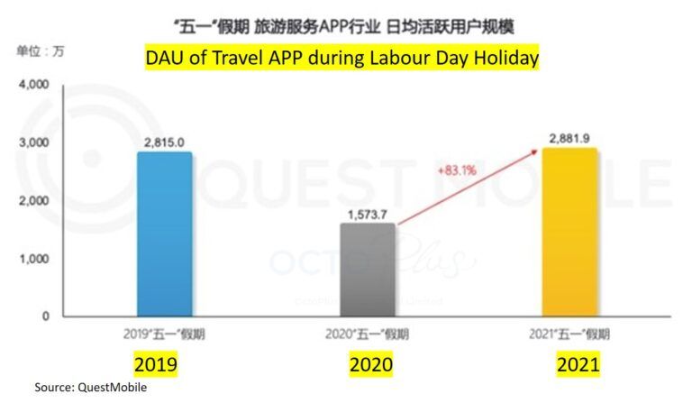 INSIGHTS REPORT - 2021 LABOUR DAY HOLIDAY APP USAGE