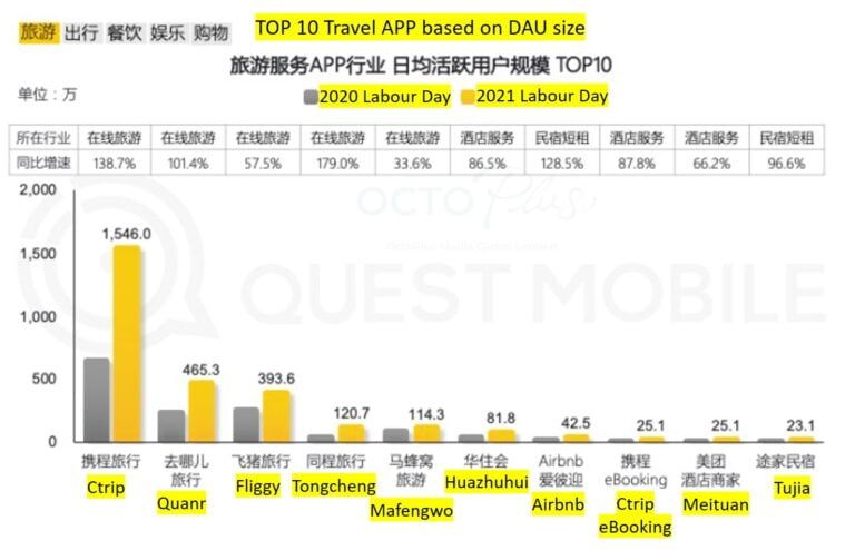 INSIGHTS REPORT - 2021 LABOUR DAY HOLIDAY APP USAGE