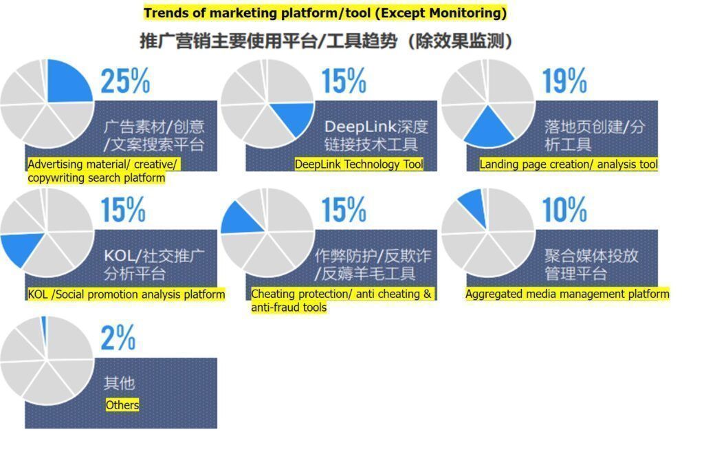 trends of marketing platform