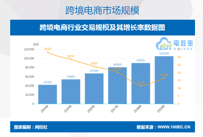 NEW CROSS-BORDER E-COMMERCE REGULATIONS IN CHINA