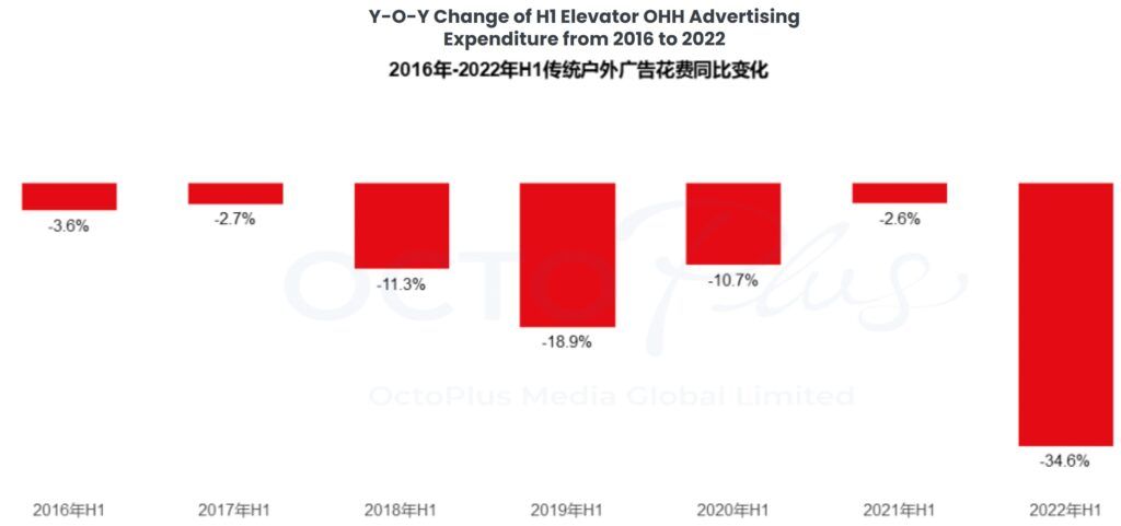 Overview of China’s Outdoor Advertising Data in 2022