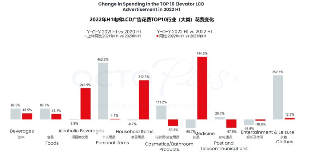 Overview of China’s Outdoor Advertising Data in 2022