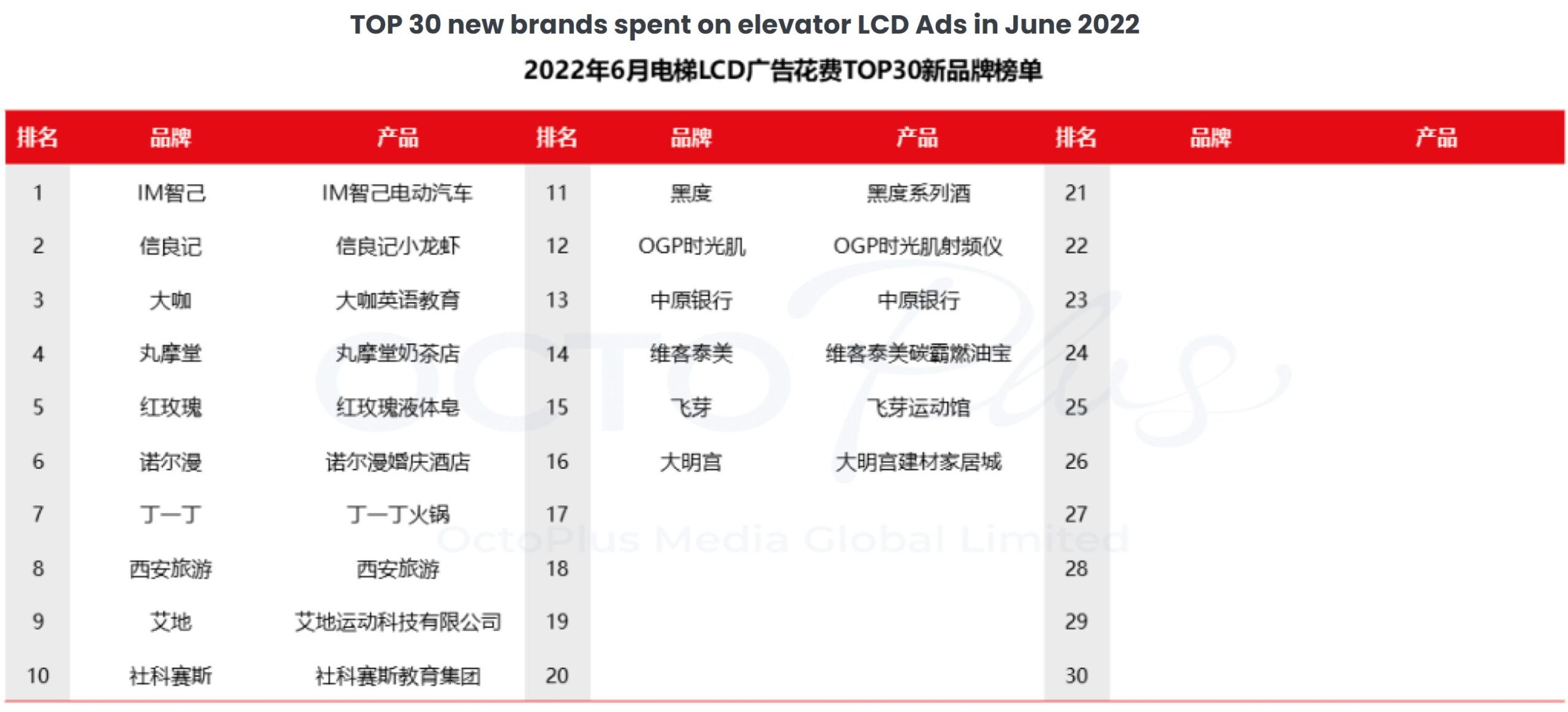 Overview of China’s Outdoor Advertising Data in 2022