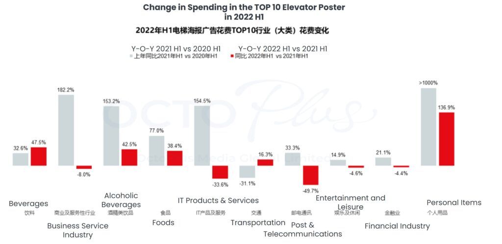 Overview of China’s Outdoor Advertising Data in 2022