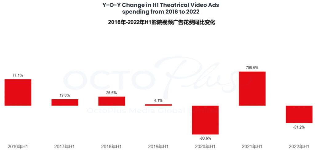 Overview of China’s Outdoor Advertising Data in 2022