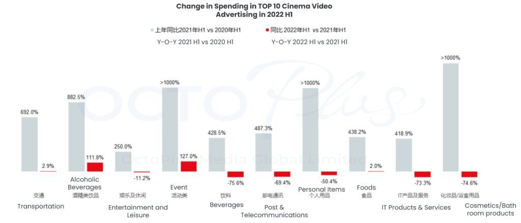 Overview of China’s Outdoor Advertising Data in 2022