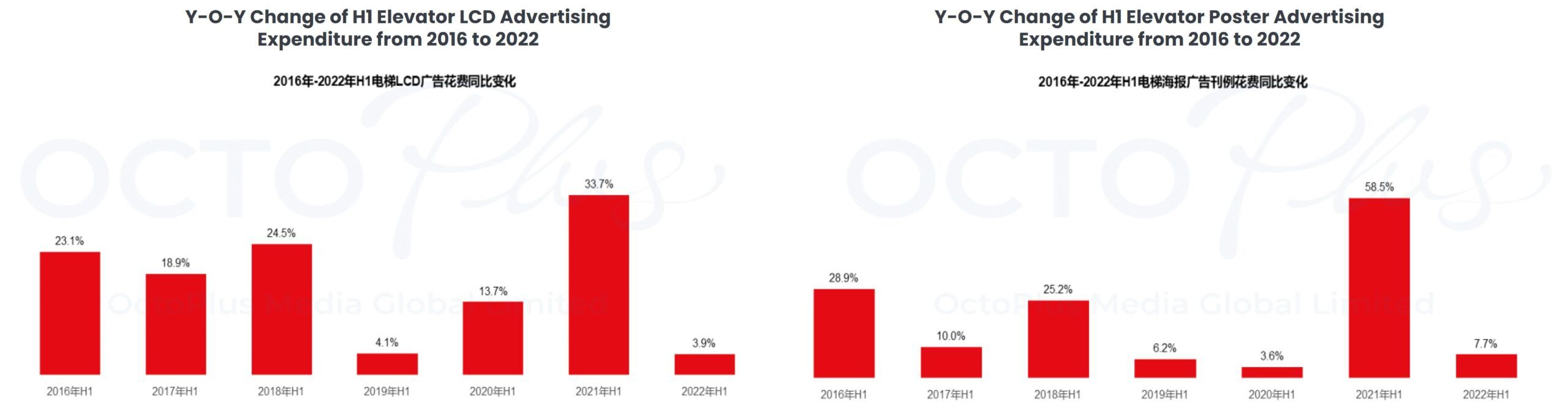 Overview of China’s Outdoor Advertising Data in 2022