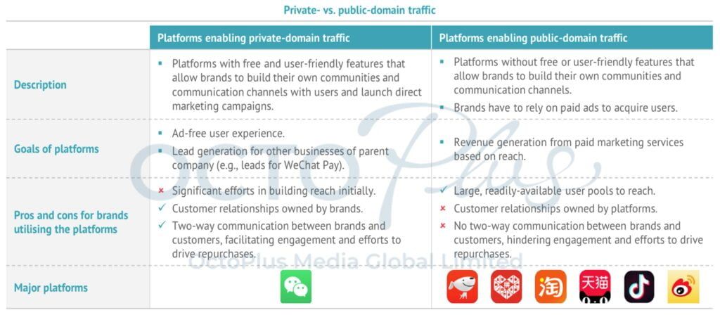 Private vs Public Domain Traffic