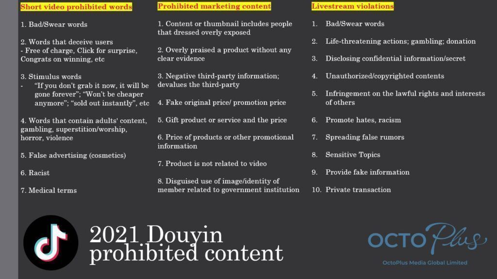 Types of prohibited content in Douyin