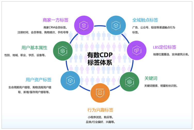 TENCENT private traffic tool