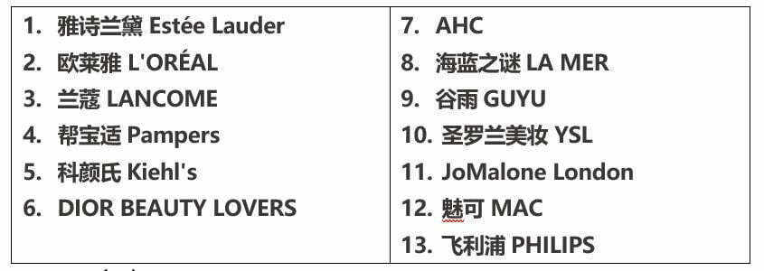 The 13 hottest brands of Xiaohongshu in 2021