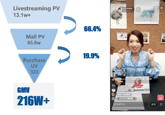 WeChat Live Streaming for Maternity Ecommerce Shopping | Case Study