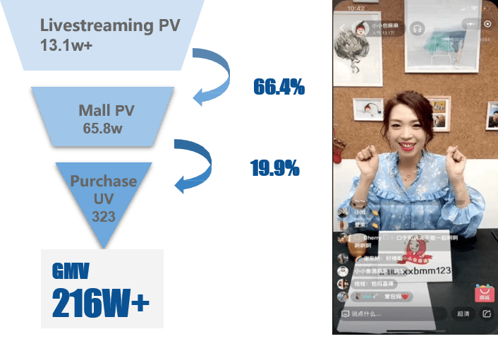Maternity Ecommerce Shopping WeChat Live Streaming