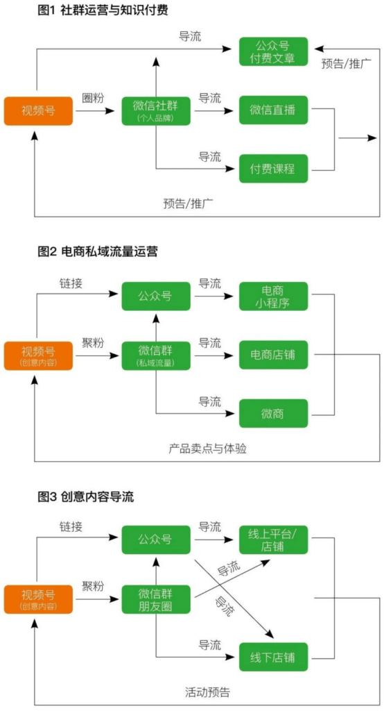 WeChat Video Channel – Short Video Platform