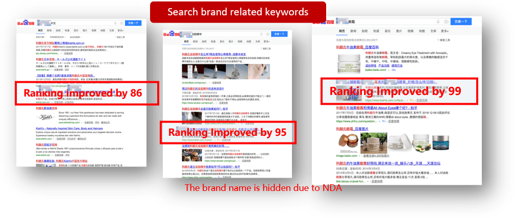 Baidu SEO case study 1 - improved the branding of the official website, increased the keyword rankings, boosted overall website traffic and drove more accurate users to visit the official e-commerce page