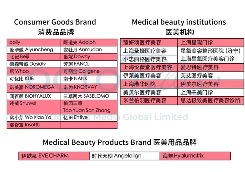Xiaohongshu Banned 39 Brands