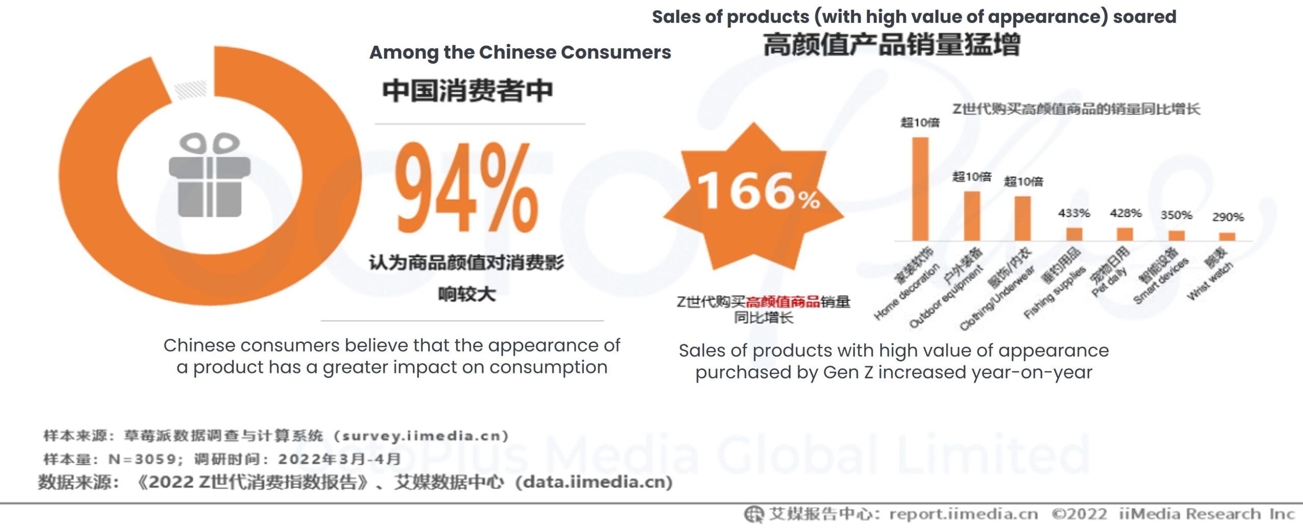 China New Youth Consumer value products with high appearance