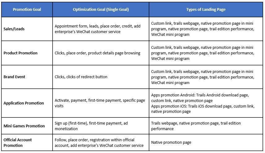 WeChat Search Ad - Promotion objective and bidding