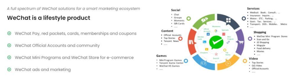 WeChat Ecosystem