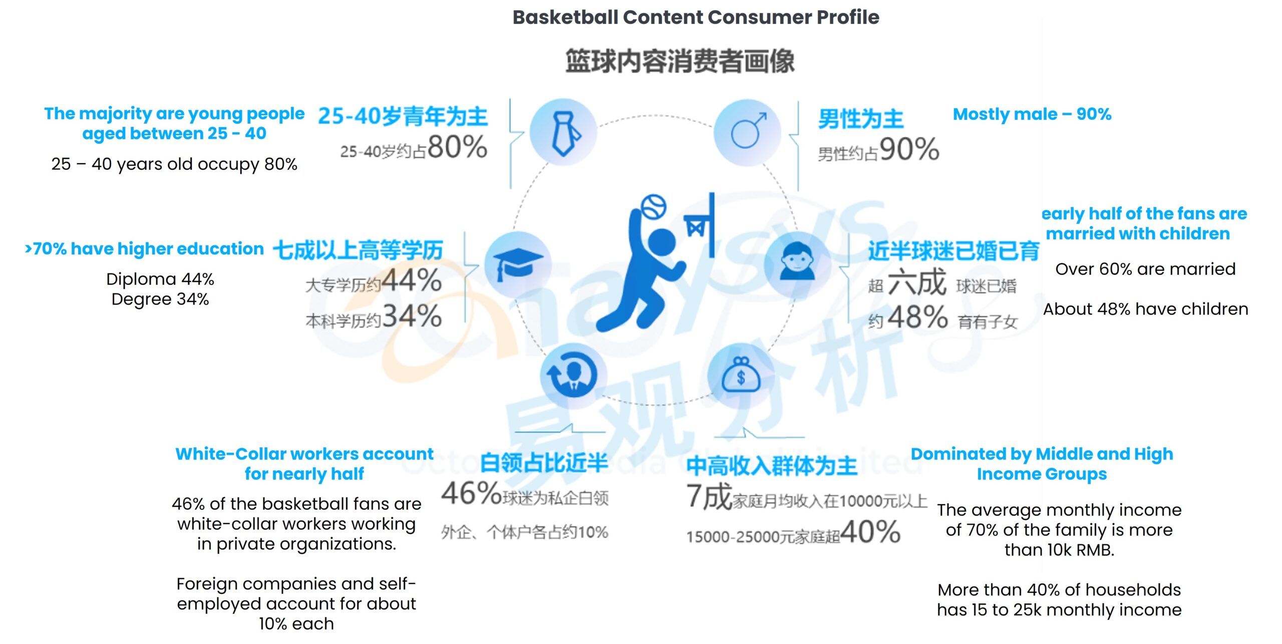 China Basketball User Insights