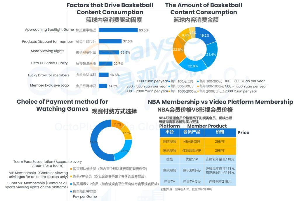 2022 China Basketball Consumption Trends and Insights