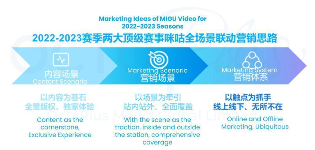 Analysis of Chinese basketball content platform and marketing opportunities