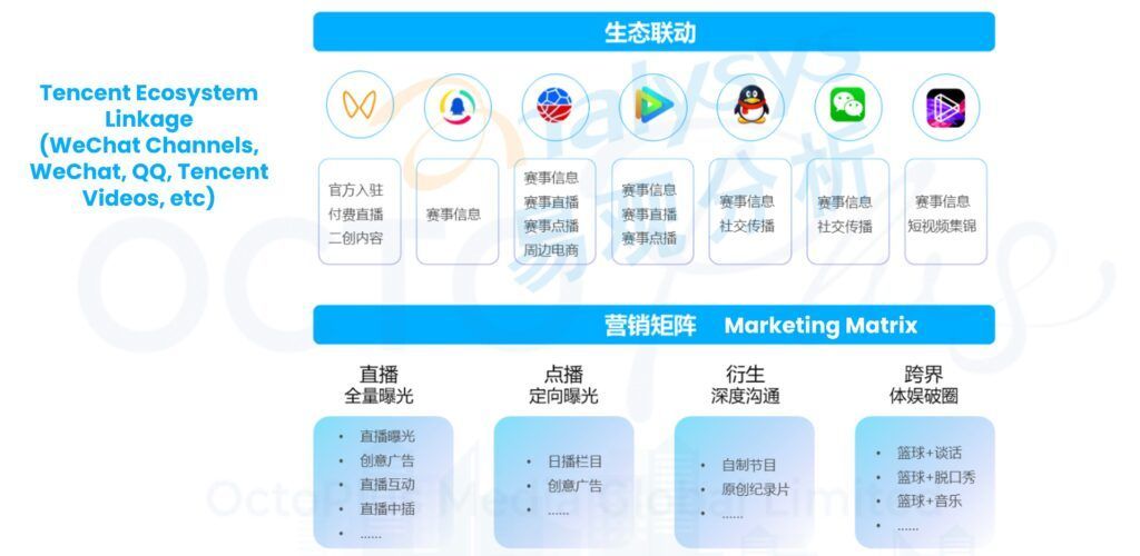 Tencent Ecosystem linkage