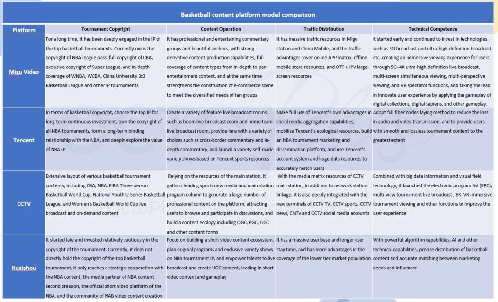 2022 China Basketball Consumption Trends and Insights