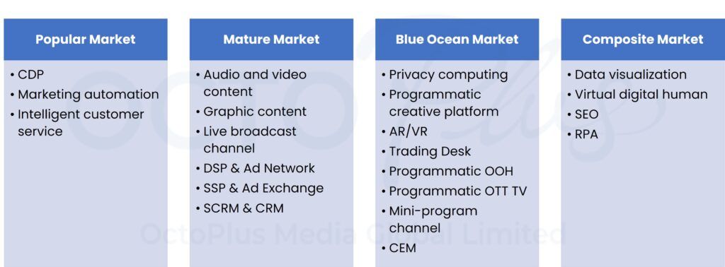 2022 China Enterprise Marketing Transformation Roadmap