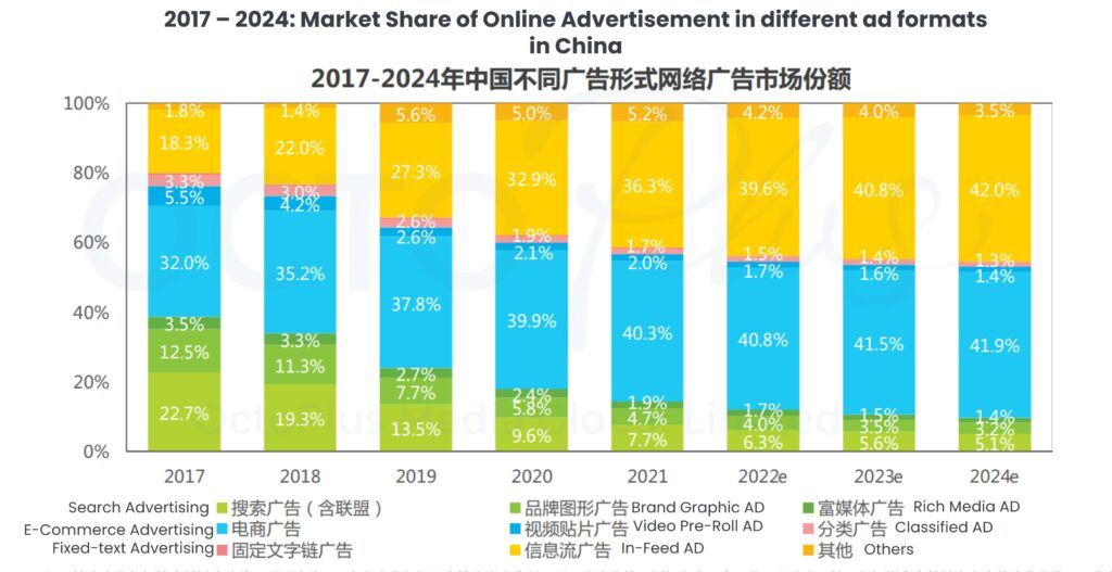 2022 China Enterprise Marketing Transformation Roadmap