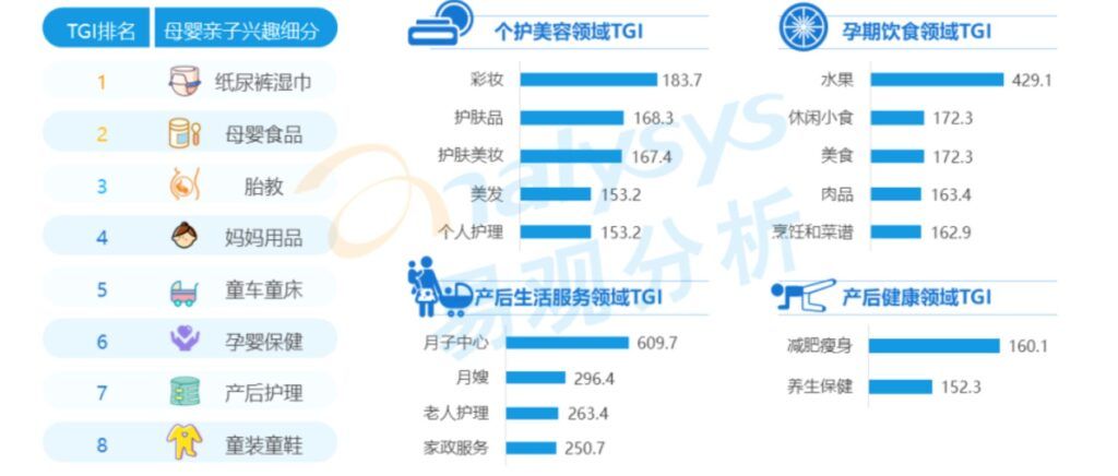 2022 China Maternity and Baby Industry User Insights
