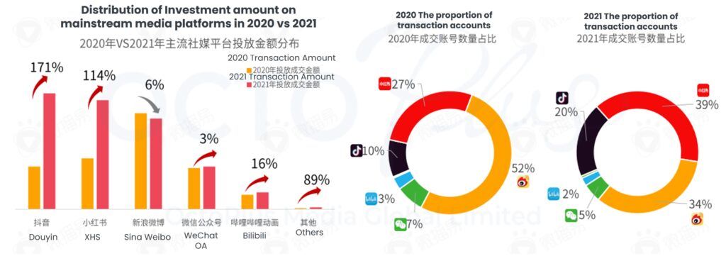 2022 Xiaohongshu Marketing Trends​