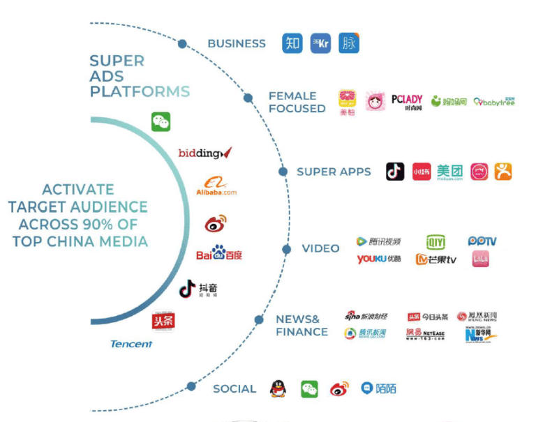 China Data Bank (CDB) - DSP media and ads platform