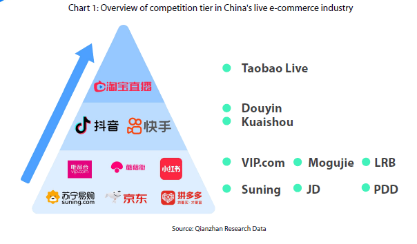 China-Live-Streaming-Platform