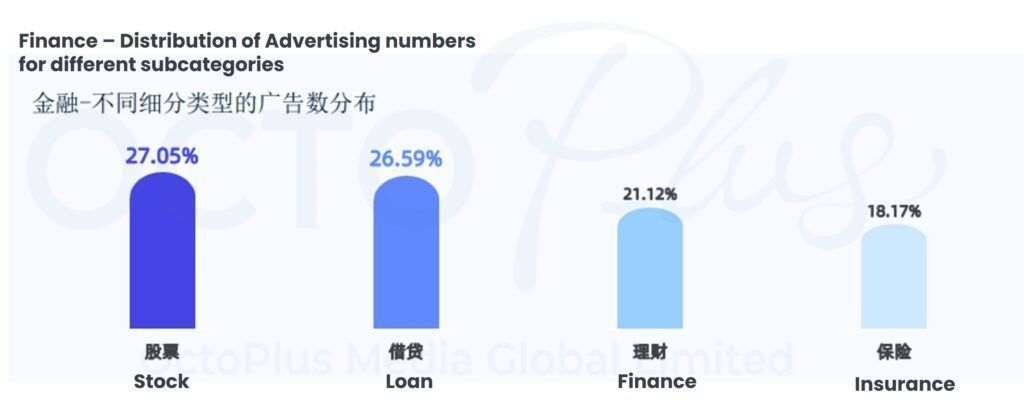 2022 China’s Financial Advertising Trends
