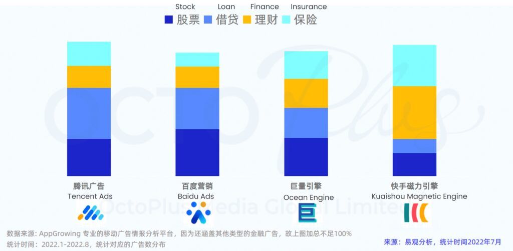2022 China’s Financial Advertising Trends