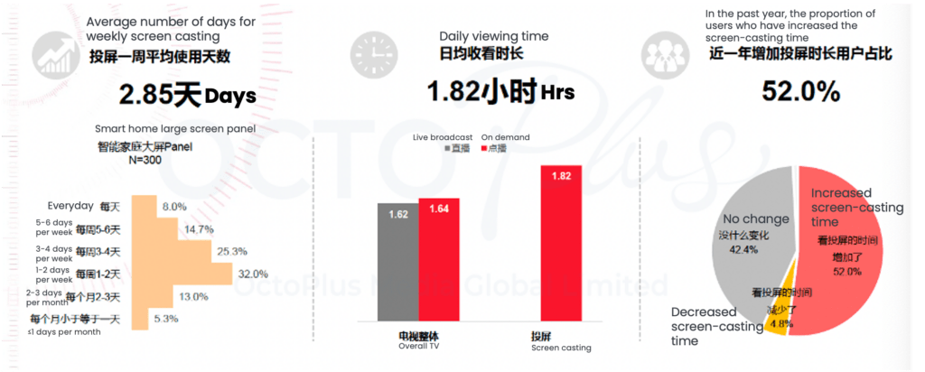 Youku average weekly screening