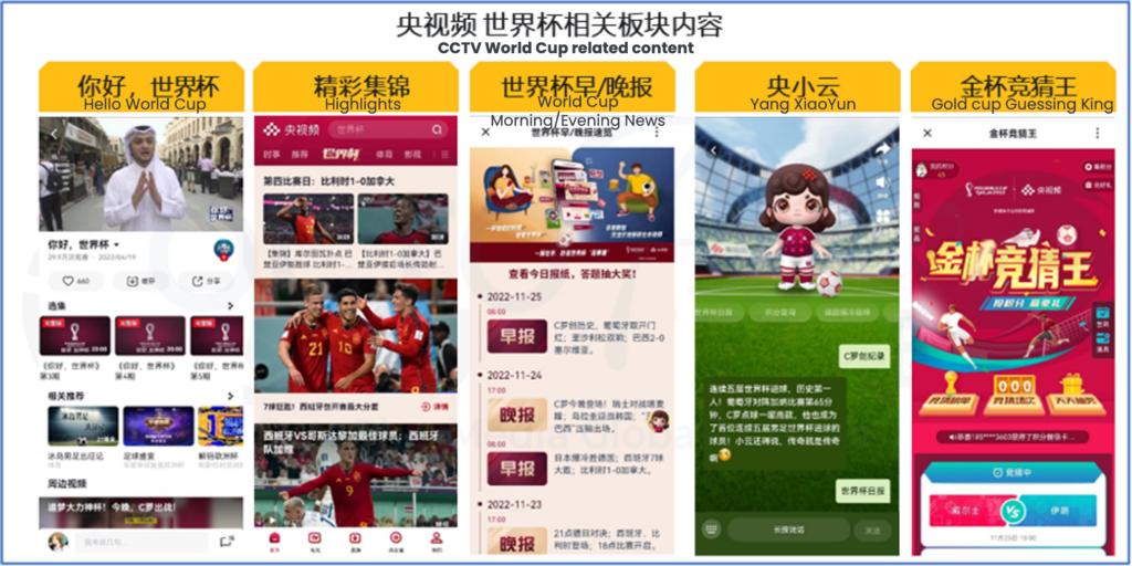 CCTV Word Cup related content