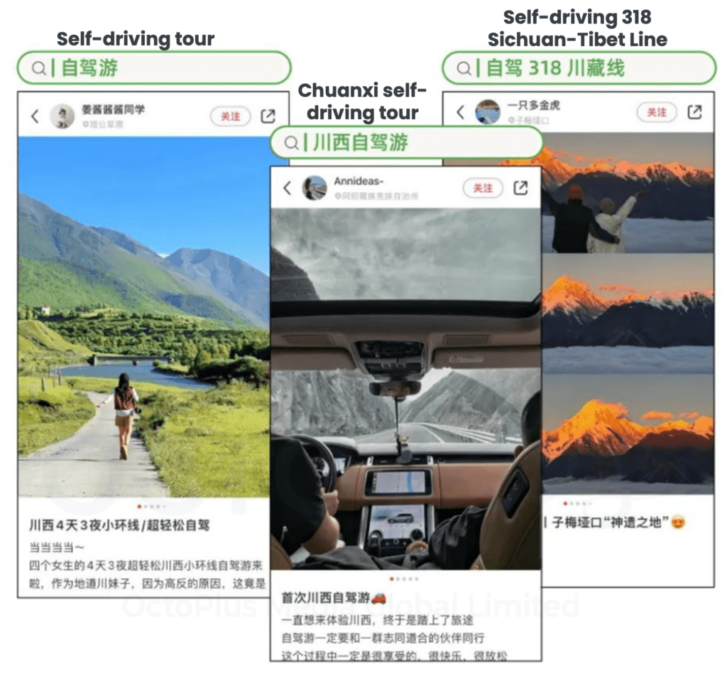 Xiaohongshu 2023 annual life trend analysis (on a trip)