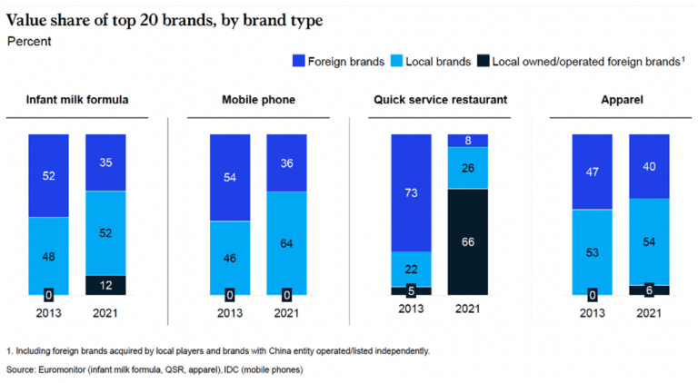 2023 Latest China Consumer Report and Key China Consumption Trends