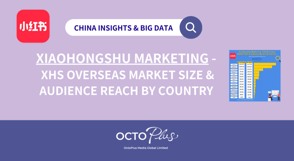 Xiaohongshu Marketing-XHS Overseas Market Size & Audience Reach by Country