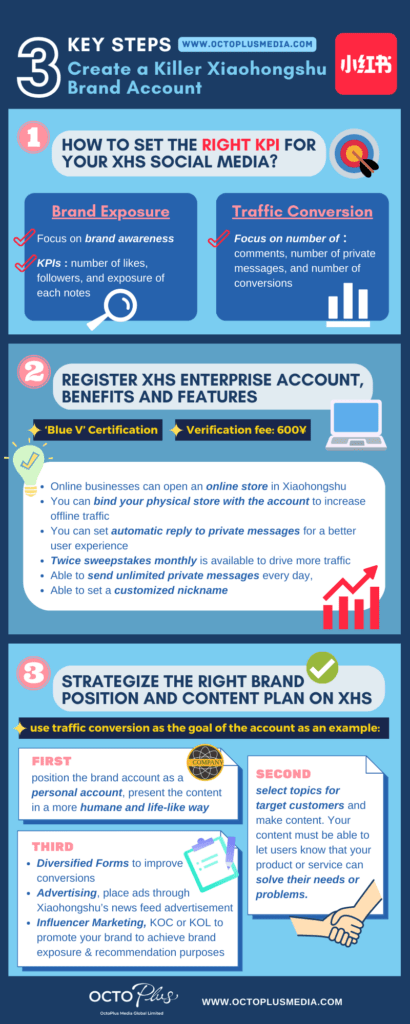 Three Key Steps to Create a Successful Xiaohongshu(RED) Brand/Enterprise Account