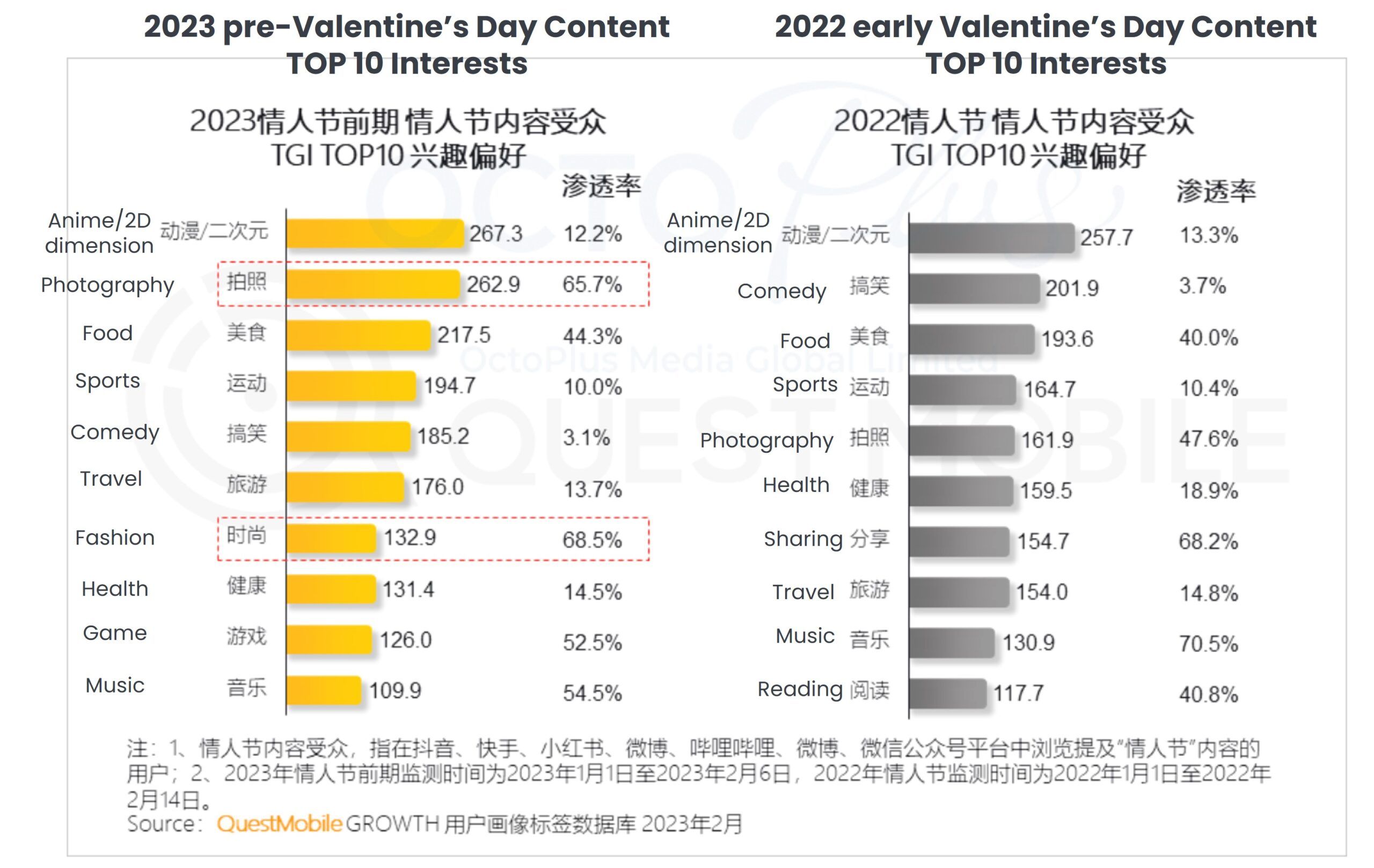 2023 Douyin channel sales