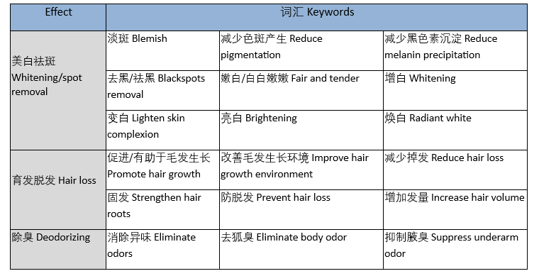 XHS Key Industry Policy - Beauty_3