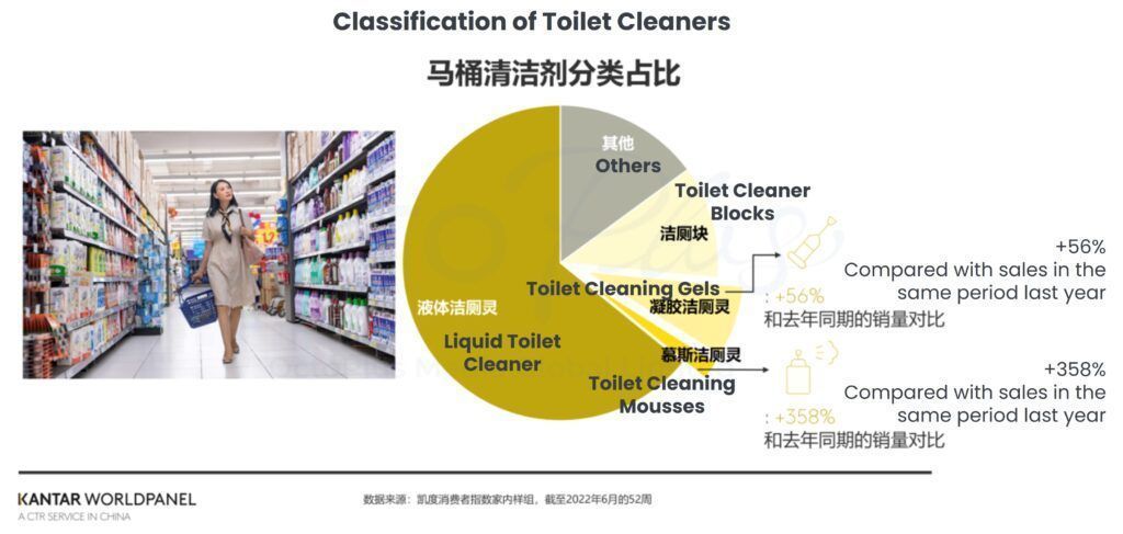 2. Household Cleaning Market: Emotional Value and Rich Consumer Needs