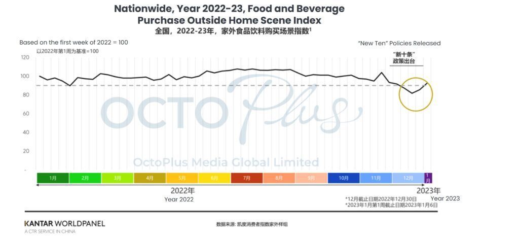 4. Foreign Food and Beverages Markets: Reviving Consumption in Home Appliances