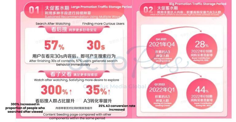China Influencer Marketing Strategies and Tips Leverage Influencer Marketing for Success in the 618 Shopping Festival