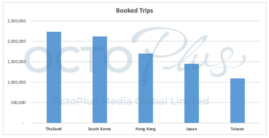 China 2023 Holiday Most booked trip/country