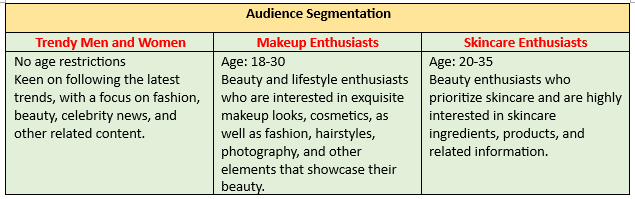 XHS Beauty Audience Segmentation